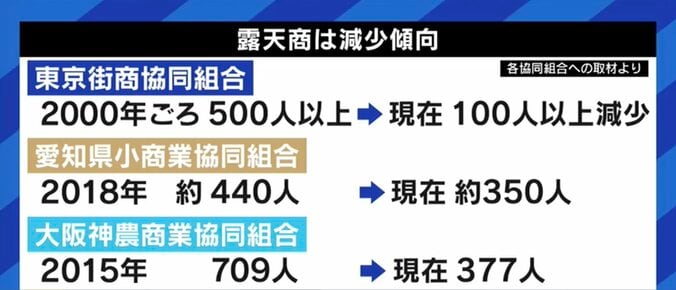 「祭りの“エキストラ”というプライドがあるから辞めたくない」コロナ禍に苦しむ39歳の「露天商」 5枚目