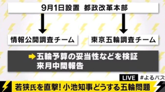 【衝撃】東京五輪組織委員会の事務所家賃は月額4300万円　若狭勝議員が問題視 2枚目