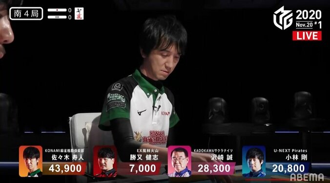 ライバルチームの主力狩り！佐々木寿人 最速個人6勝目にファン「さすがの魔王っぷり！」／麻雀・Mリーグ 2枚目