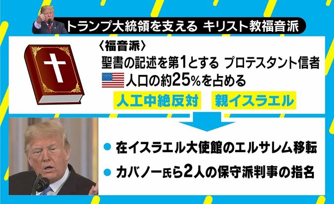 「隣人を愛する」牧師も移民排斥のトランプ大統領を支持、その真意は 1枚目