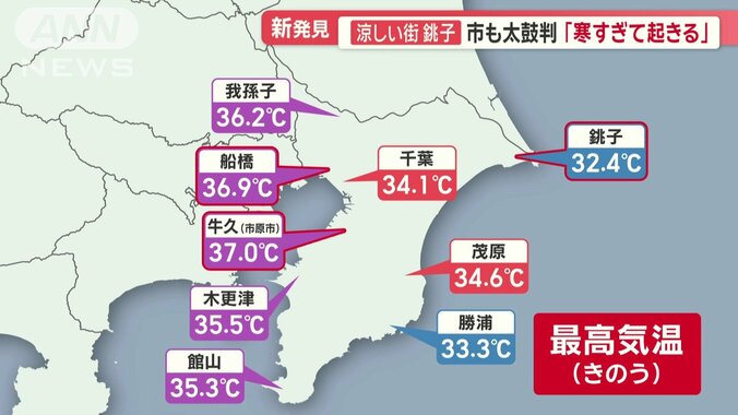 銚子の最高気温32.4℃