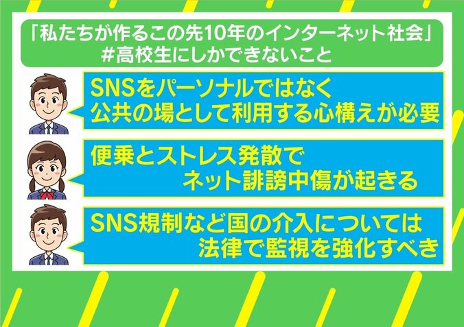 誹謗中傷や仲間外れは無くせる？ デジタルネイティブの高校生が考える未来のインターネット社会 4枚目