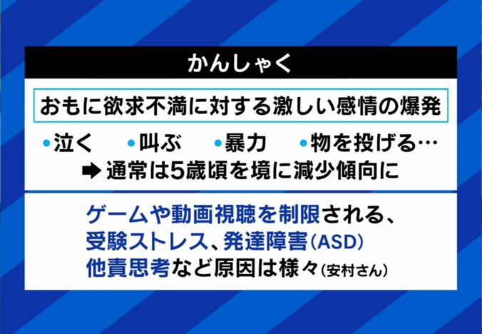 かんしゃくとは