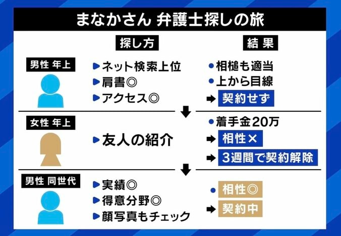 いい弁護士って何？