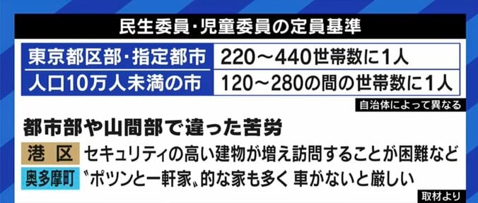 少子高齢化の波に晒される「民生委員」「児童委員」…地域住民の“やりがい”だけで“共助”の理念は維持できるのか 11枚目