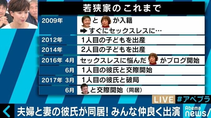 セックスレスの夫妻と子どもたち、そして妻の彼氏が同居する一家　新しい家族の形とは（１） 3枚目