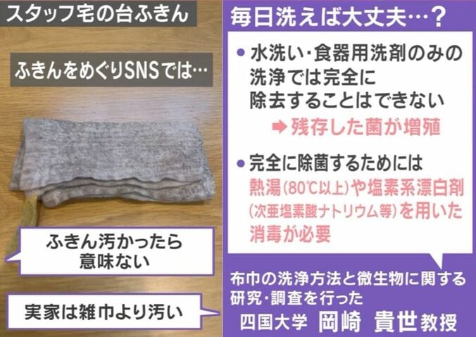 スタッフ宅の台ふきん