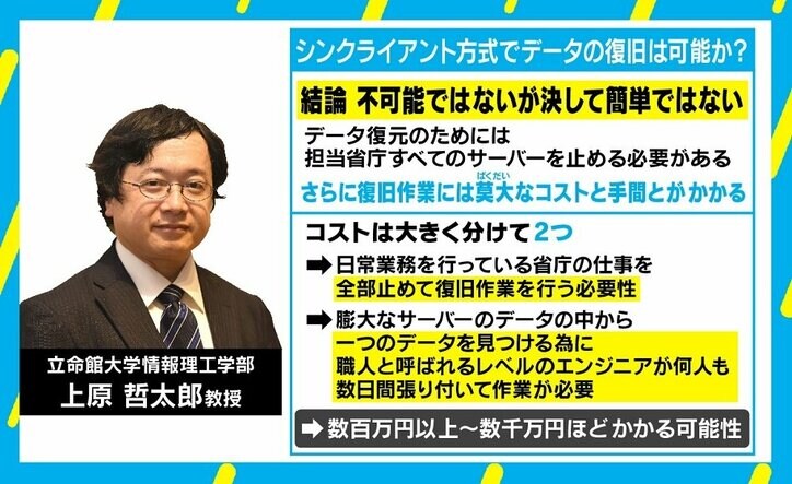 桜を見る会 名簿データ「シンクライアント方式のため復元不可」は本当? 専門家が解説