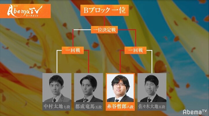 糸谷哲郎八段、都成竜馬五段との同世代対決制し本戦出場決定/AbemaTVトーナメント予選Bブロック