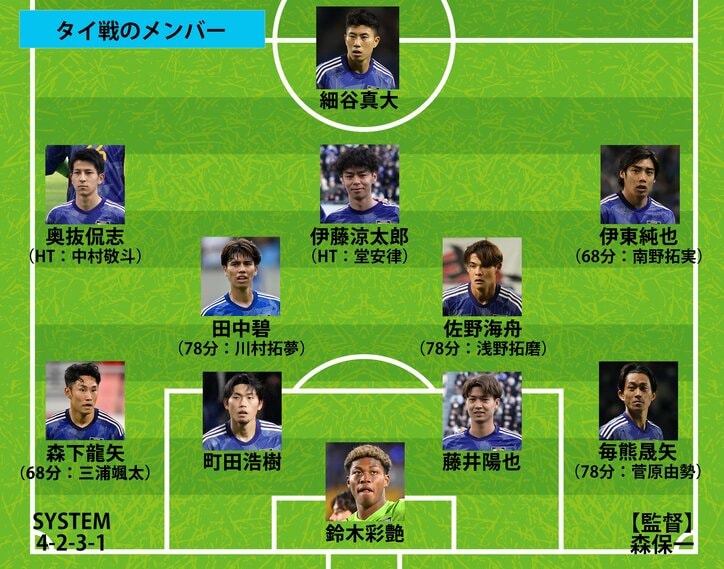 【写真・画像】【サッカー日本代表】スタメン、フォーメーション、試合日程結果 一覧｜第二次森保ジャパンの戦歴を全網羅　2枚目