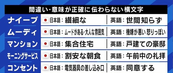 レイヤー分けして バイネームでプリセールスして 本来の英語とは異なる意味になっているカタカナビジネス用語も あなたはどのくらい使ってる 経済 It Abema Times