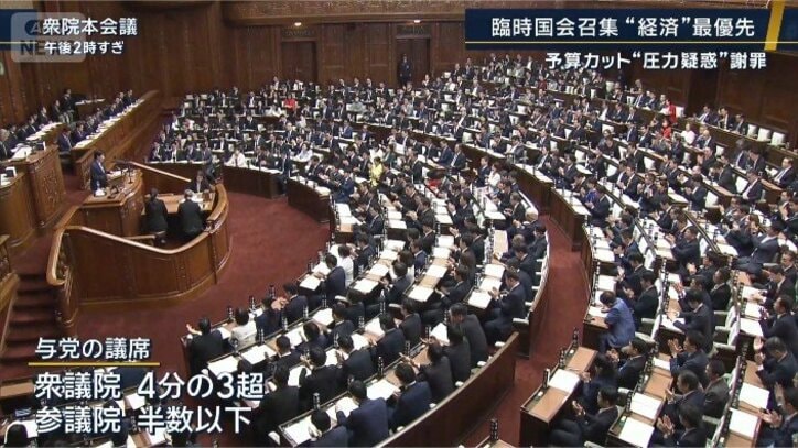 与党の議席