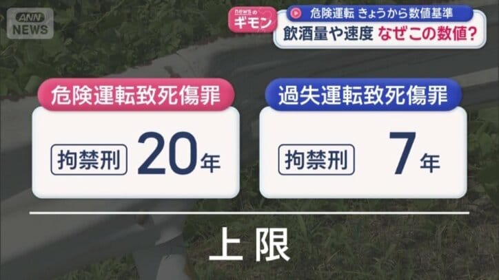 「危険運転致死傷罪」「過失運転致死傷罪」の上限