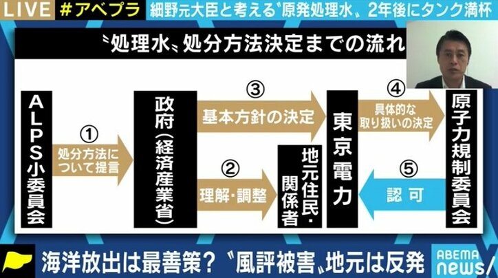 「いよいよ海洋放出を決断しなければならないタイミングが来た」細野豪志議員と考える福島第一原発の処理水問題