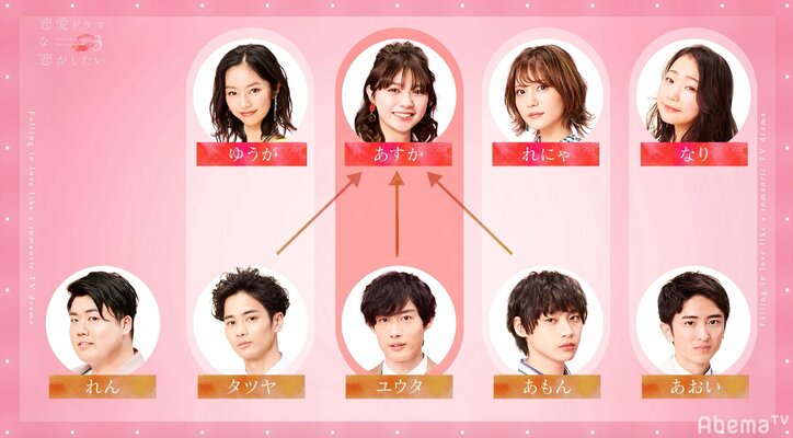 あいつにはキスさせない…！あすかを巡る四角関係勃発　 『恋愛ドラマな恋がしたい3』act.4