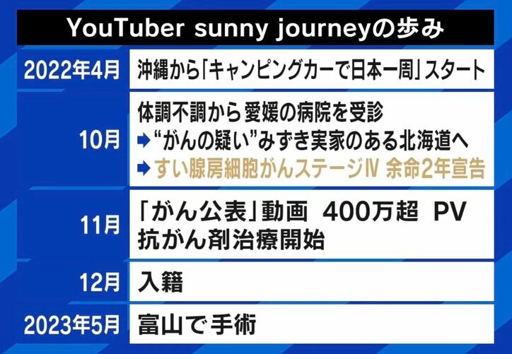 sunny journeyの歩み