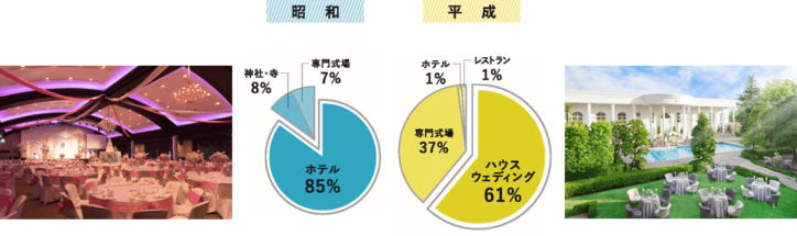 平成の記憶に残る芸能人ウェディング第１位はあの夫婦！