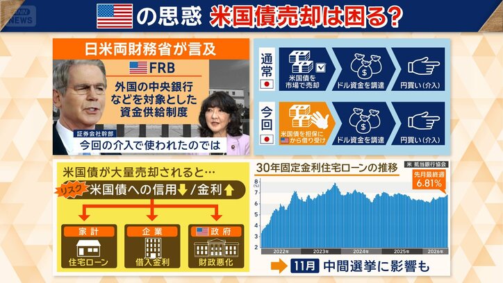 アメリカの思惑　米国債売却は困る？