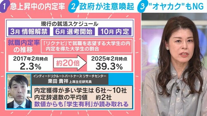 現行の就活スケジュール