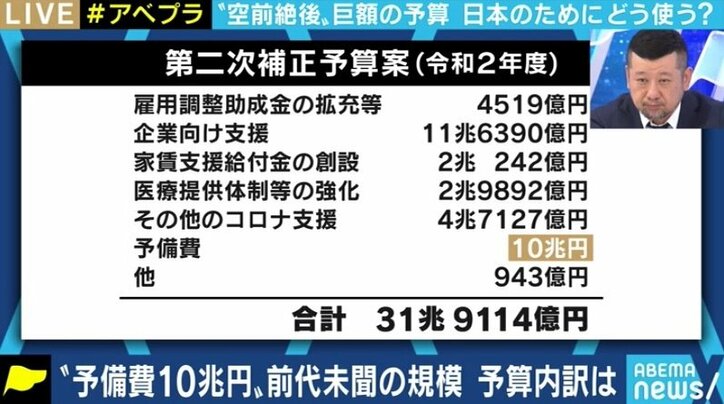 2次補正予算の予備費10兆円に野党からは“白紙委任”の批判も…元経産官僚「自然災害の可能性を考えれば妥当ではないか」