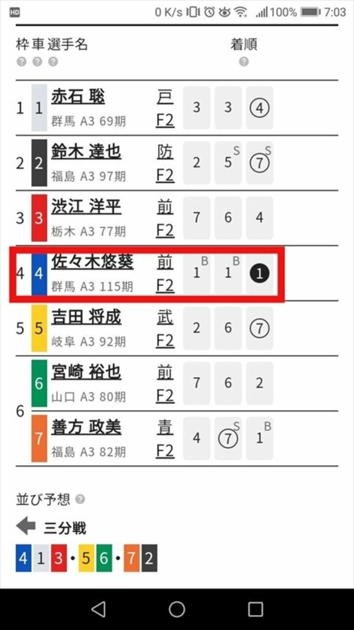 10月初回は的中率100％！ キーワードは「A級チャレンジ」×「ルーキー」／ハギのスマホで競輪チャレンジ#10