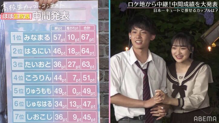 みなまるカップルが1位に！『高校生カップルコンテスト』中間発表で大接戦