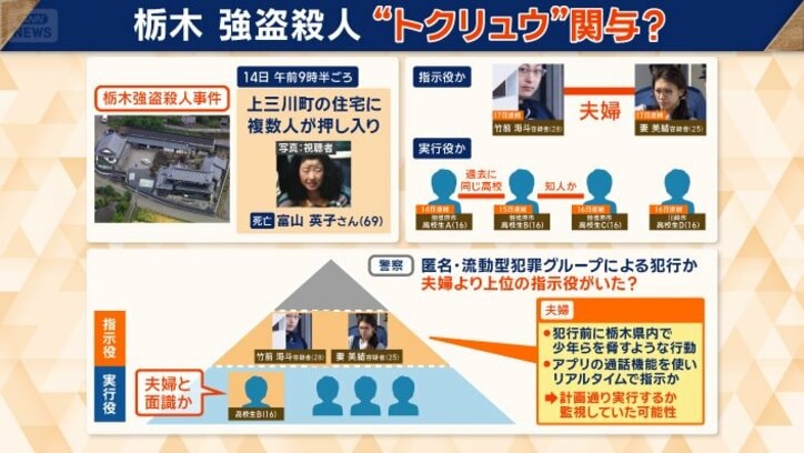 事件の概要