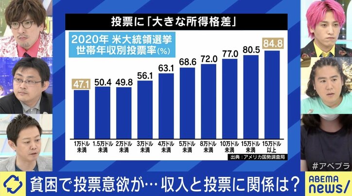 EXIT兼近「生活に余裕が出たら政治参加し始めた」 生活困窮者と政治どうアクセス？