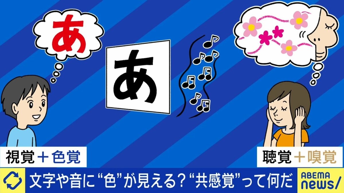 共 感覚 匂い
