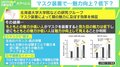 マスク装着が“見た目の魅力”に影響？ 高い人は低下、低い人は向上する研究結果 臨床心理士「“マスク美人”を裏付ける一つのデータ」