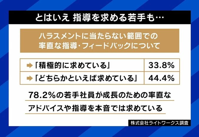 一方で、「指導を求める若者」の声も