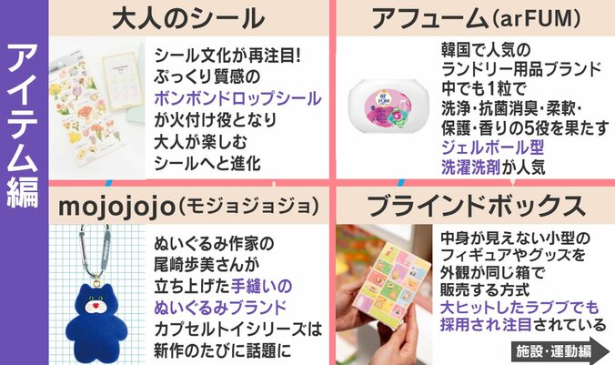 ネクストトレンド予測2026年