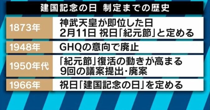 路上で激しい衝突も‥「建国記念の日」は必要？不必要？歴史的ルーツを探る 6枚目