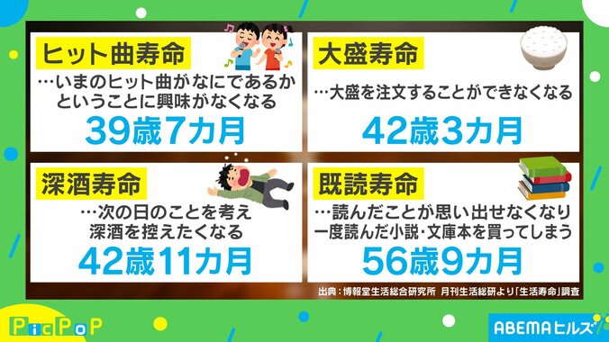 「令和の生活寿命」の意識調査の結果
