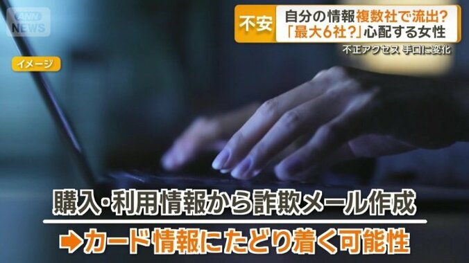 個人情報を盗む目的は？