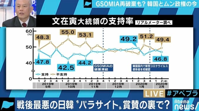 韓国がGSOMIA破棄を再び示唆？4月総選挙のスローガンは