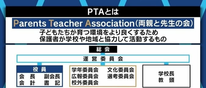 「夜中でもLINEで連絡」「役員辞任は史上初と言われた」アメリカ人准教授が指摘する“日本型組織”PTA 2枚目