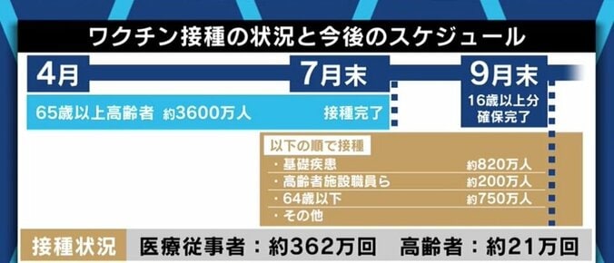 東京都でも急増する「変異ウイルス」って何? 感染防止対策やオリンピック開催への影響は? 9枚目