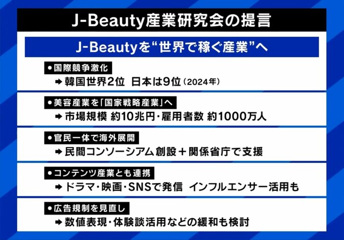 J-Beauty産業研究会の提言