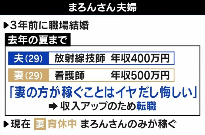 「給料まで負けたら存在意義がない」“妻が夫より稼ぐ”に当事者が抱くモヤモヤ＆根強い偏見 2枚目