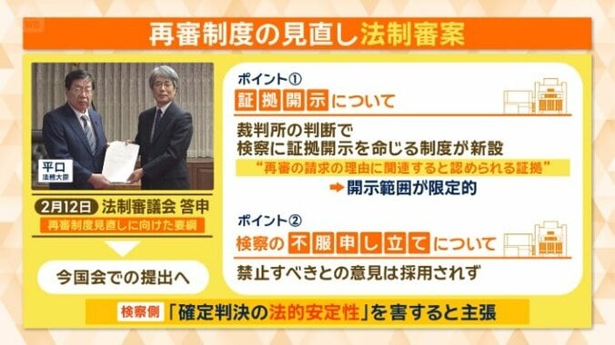 現行制度の課題