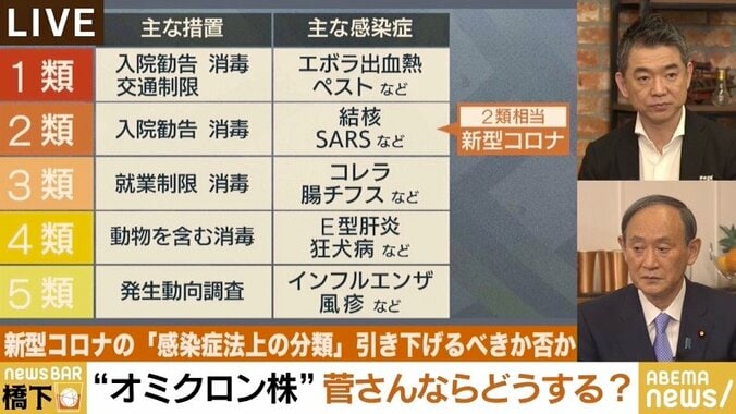 菅前総理、新型コロナウイルスの“5類”引き下げ・緊急事態宣言の発令は「もうしばらく様子を見る必要があると思う」 2枚目