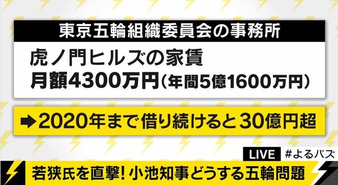 【衝撃】東京五輪組織委員会の事務所家賃は月額4300万円　若狭勝議員が問題視 4枚目