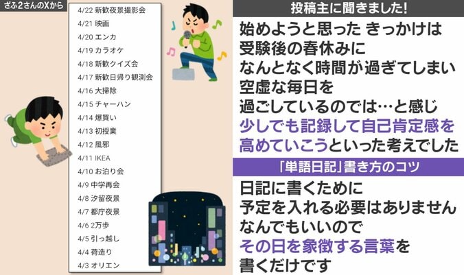 単語日記