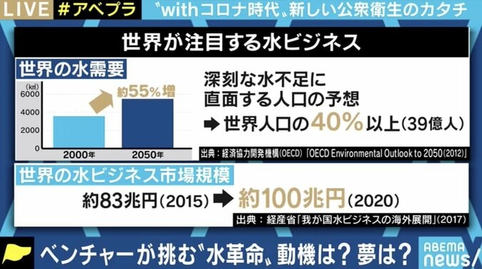 断水した被災地の入浴支援やコロナ対策の“手洗い”ニーズに大活躍! “持ち運べる浄水場”を開発した東大発ベンチャー 8枚目