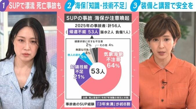 犬山紙子氏、徳永有美キャスター
