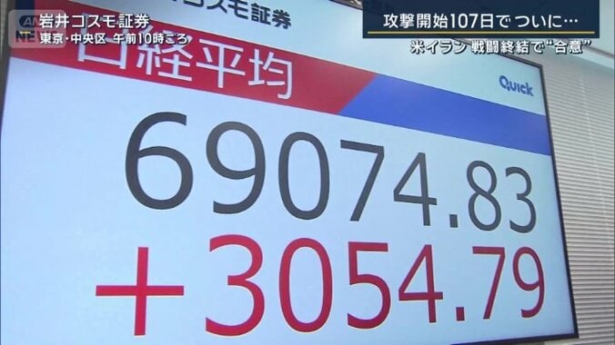 日経平均株価