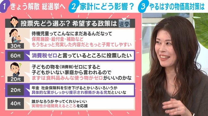 投票先どう選ぶ？