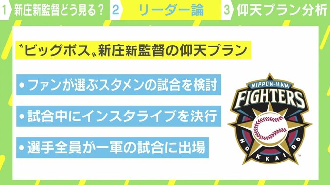 古田敦也氏、日ハム新庄監督に「会いたくない」理由は？ 「戦えば戦うほど意味がわからない」 3枚目