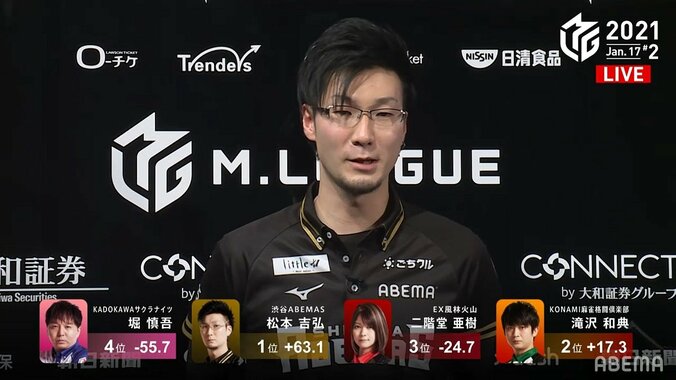 松本吉弘、親友・白鳥翔と“先輩コンビ”2組まとめて撃破 解説者も「令和の麻雀」「成長の証」と絶賛／麻雀・Mリーグ 2枚目